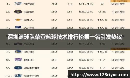 深圳篮球队荣登篮球技术排行榜第一名引发热议